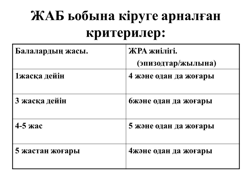 ЖАБ ьобына кіруге арналған критерилер: